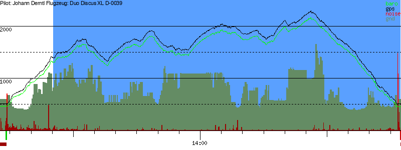 Barometer